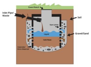 All About Cesspools